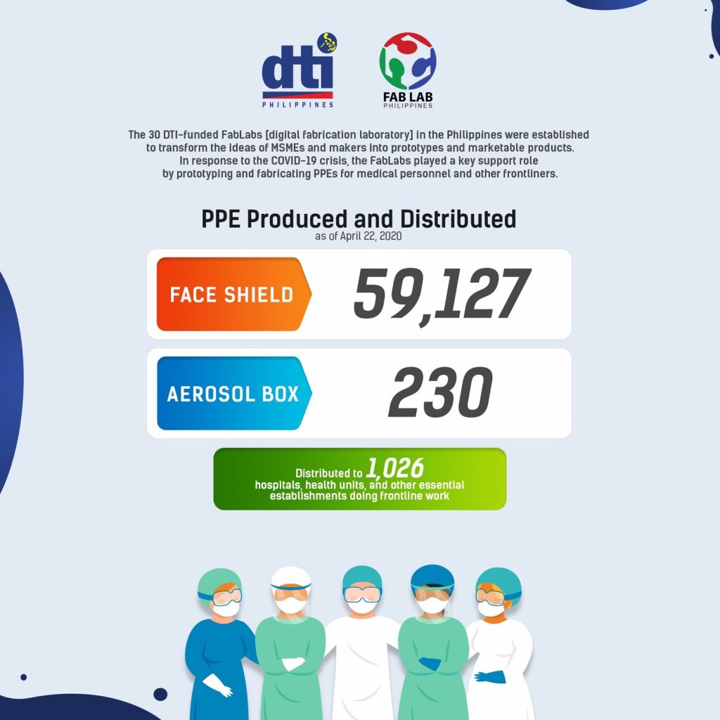 DTI FabLabs produce PPEs for healthcare workers, frontliners